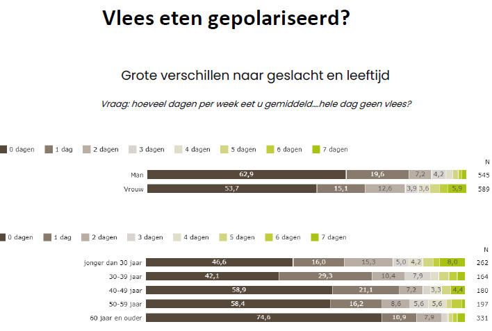 vlees vegatarisch