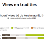 vlees vegatarisch kerst