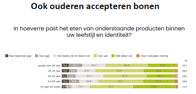 vlees vegatarisch ouderen