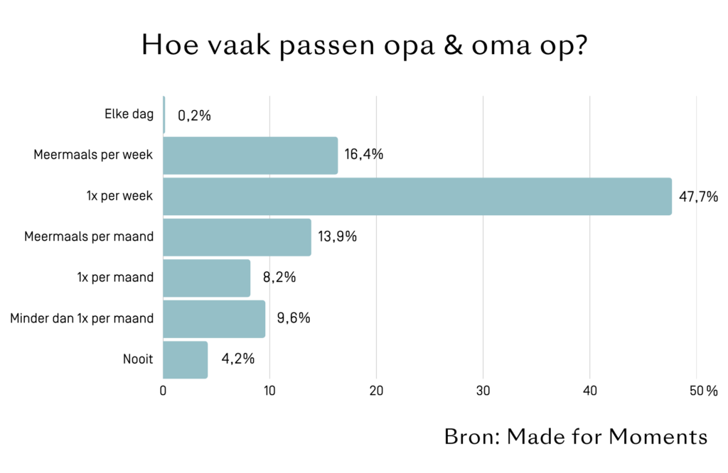 oppassen